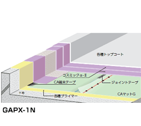 公共建築工事標準仕様｜【コスミック】シーカ・ジャパン株式会社