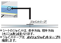 RIM仕様 通気緩衝（平場）工法 RB工法｜【コスミック】シーカ