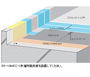 PRO仕様 通気緩衝（平場）工法 PEG・PEE工法｜【コスミック】シーカ